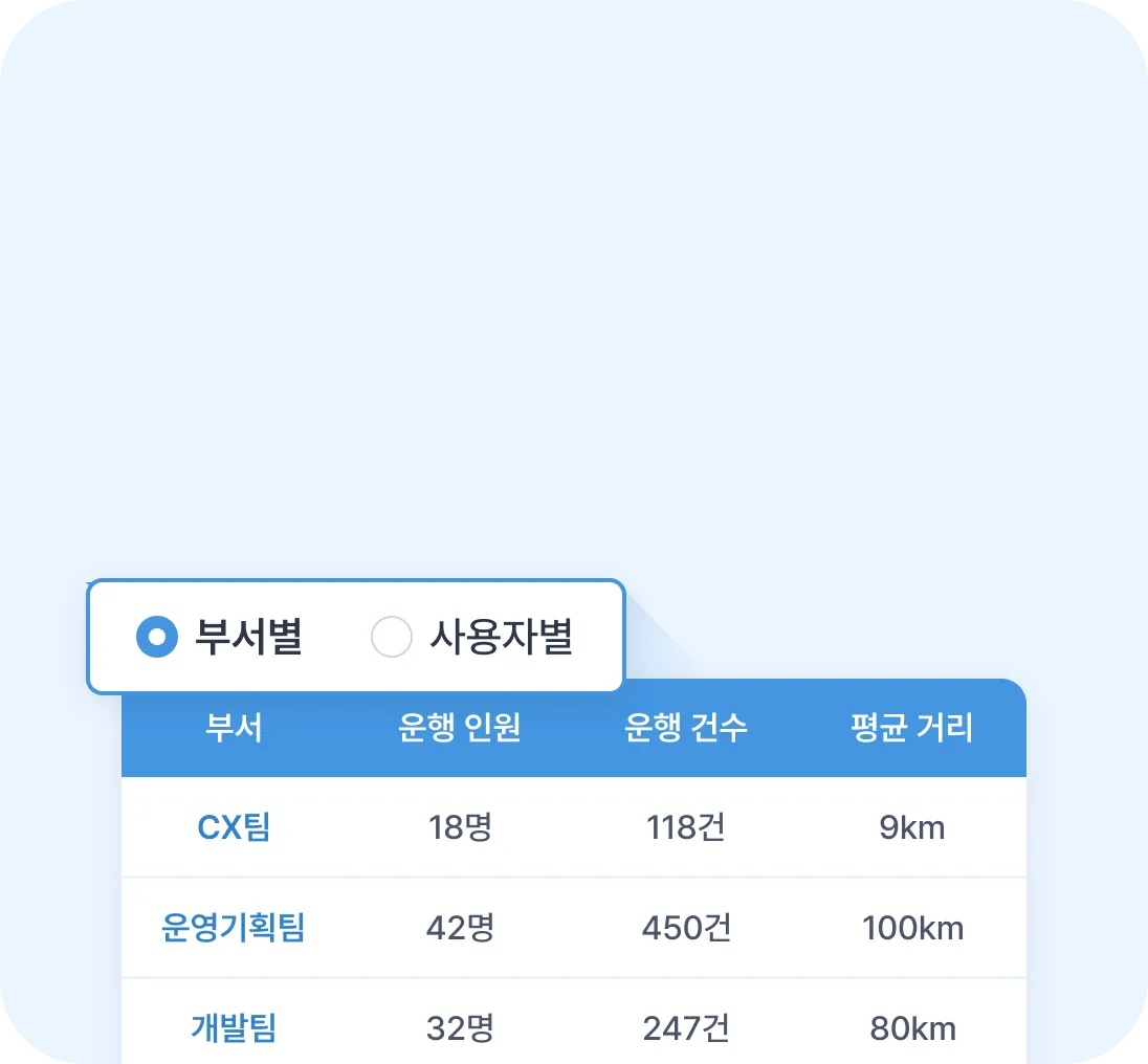 부서별 운행 데이터