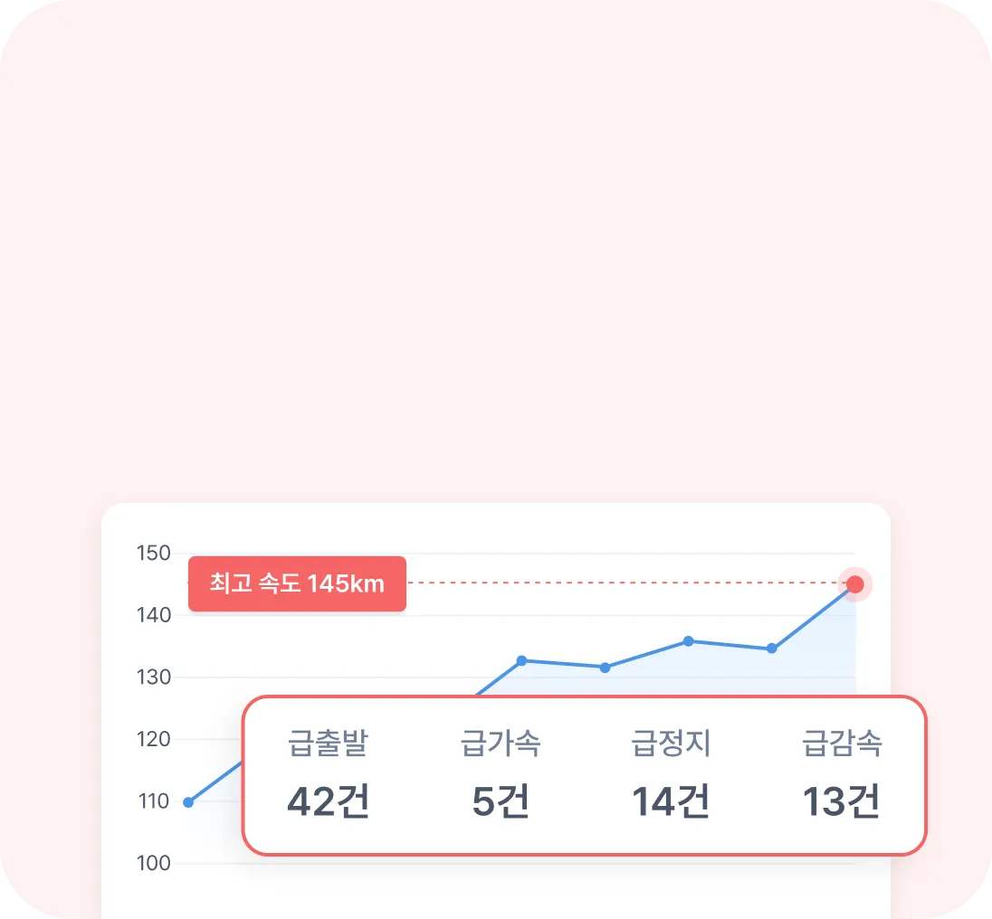 안전 운전 습관