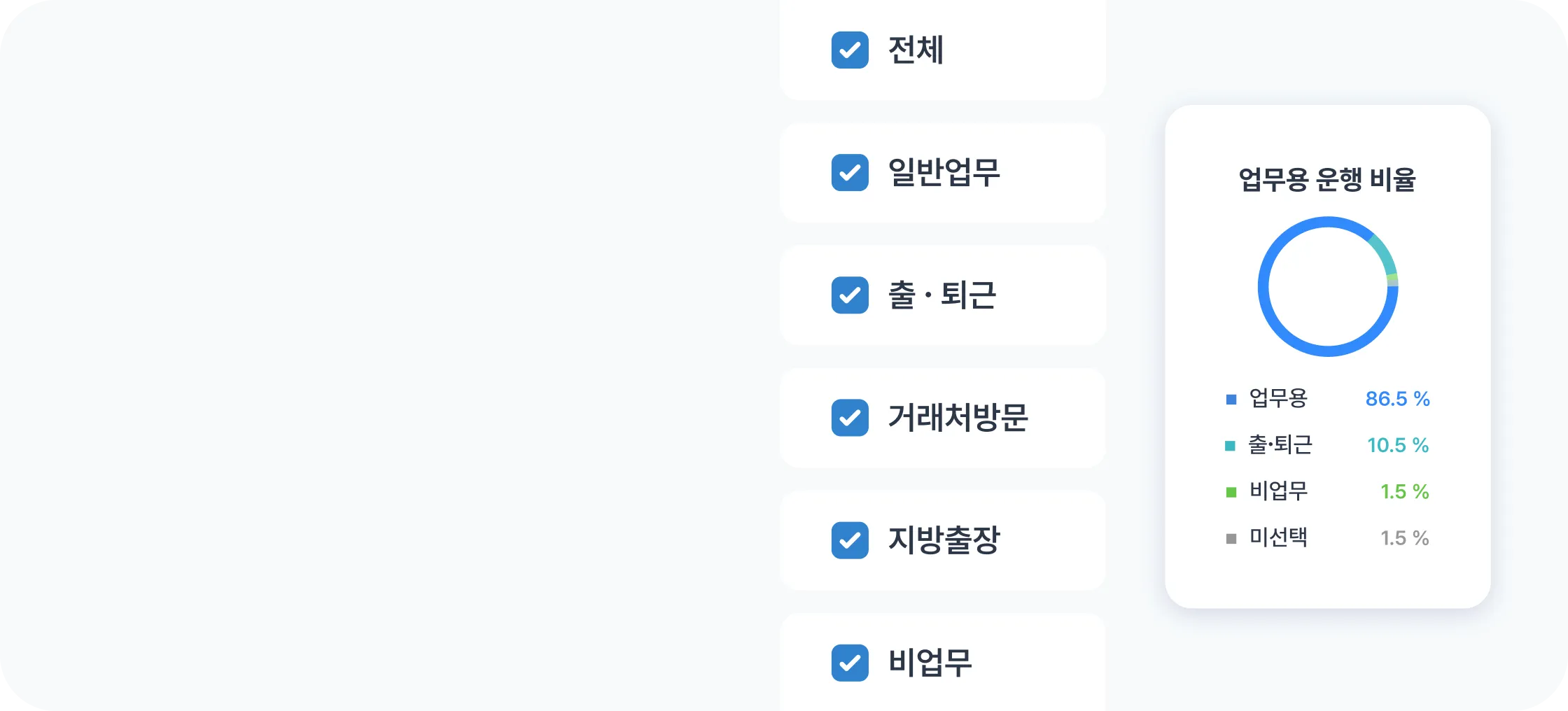 업무용 운행 비율 계산