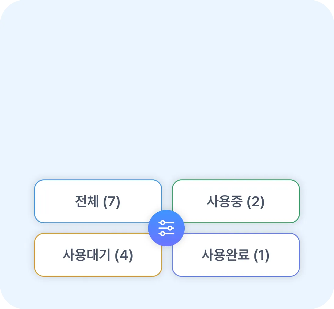 차량 사용 상태