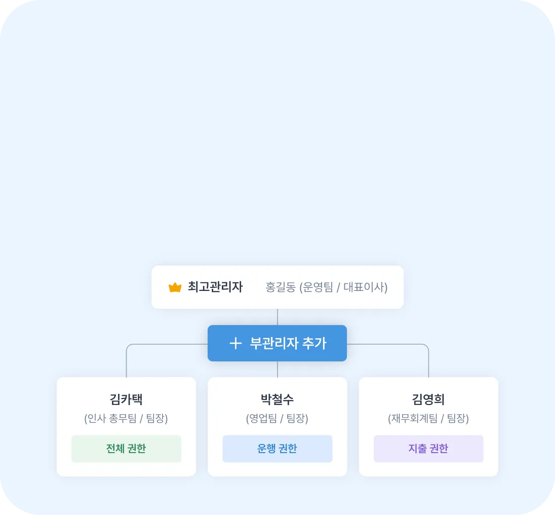 부관리자