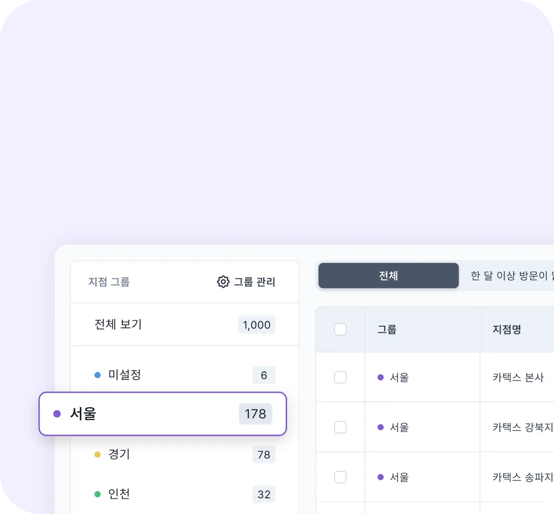 지점 그룹 관리