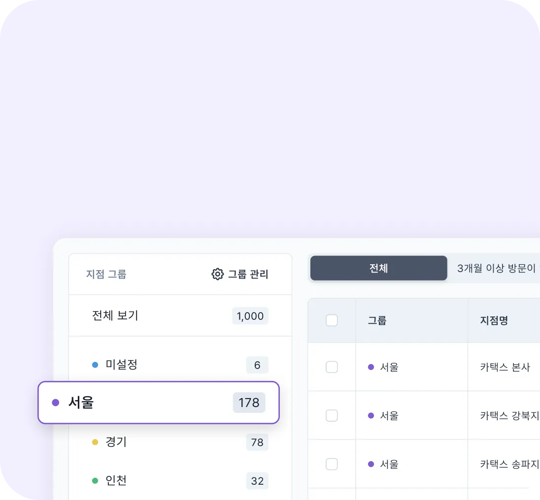 지점 그룹 관리
